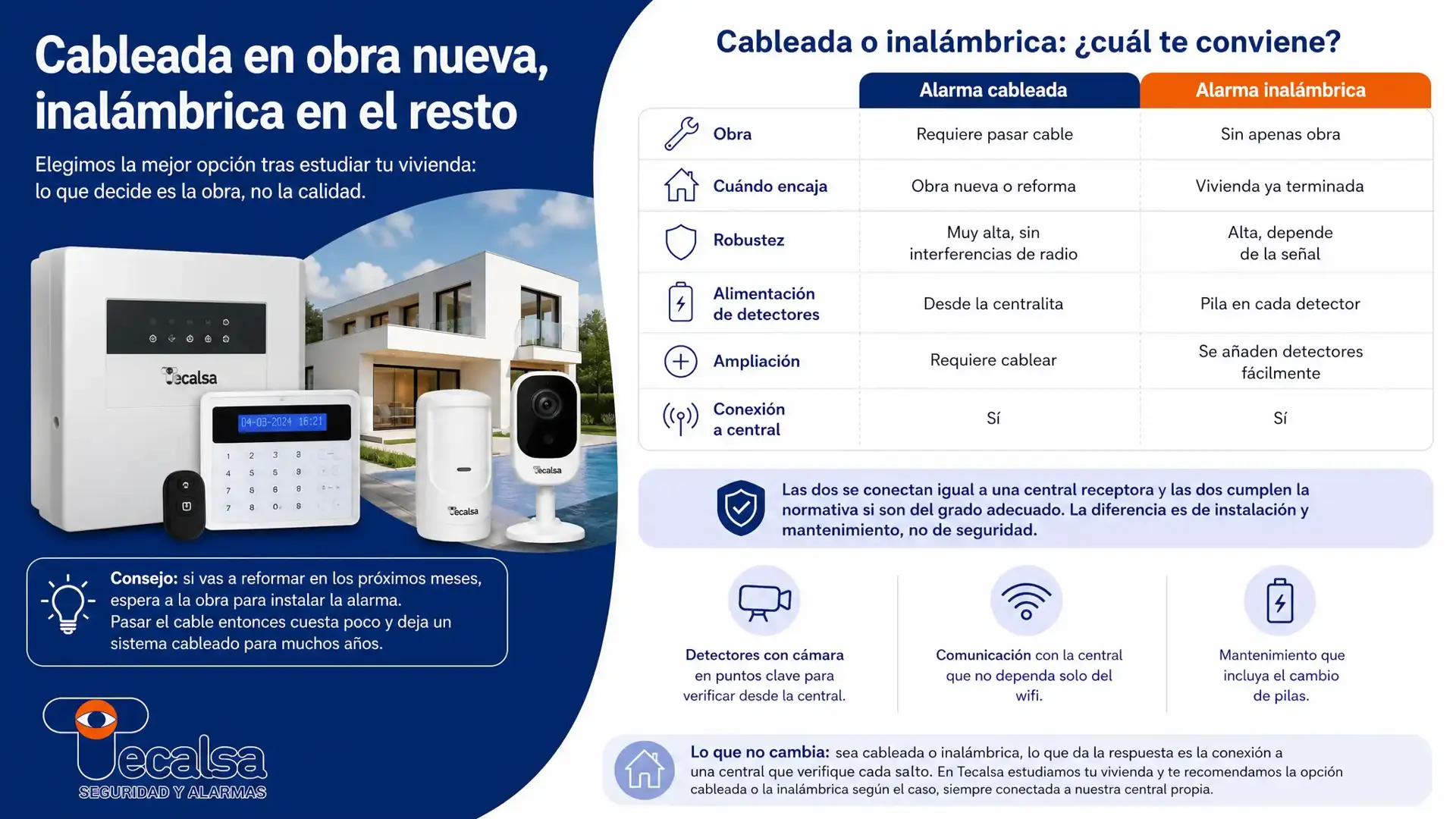 La alarma cableada conviene en obra nueva; la inalámbrica, en el resto