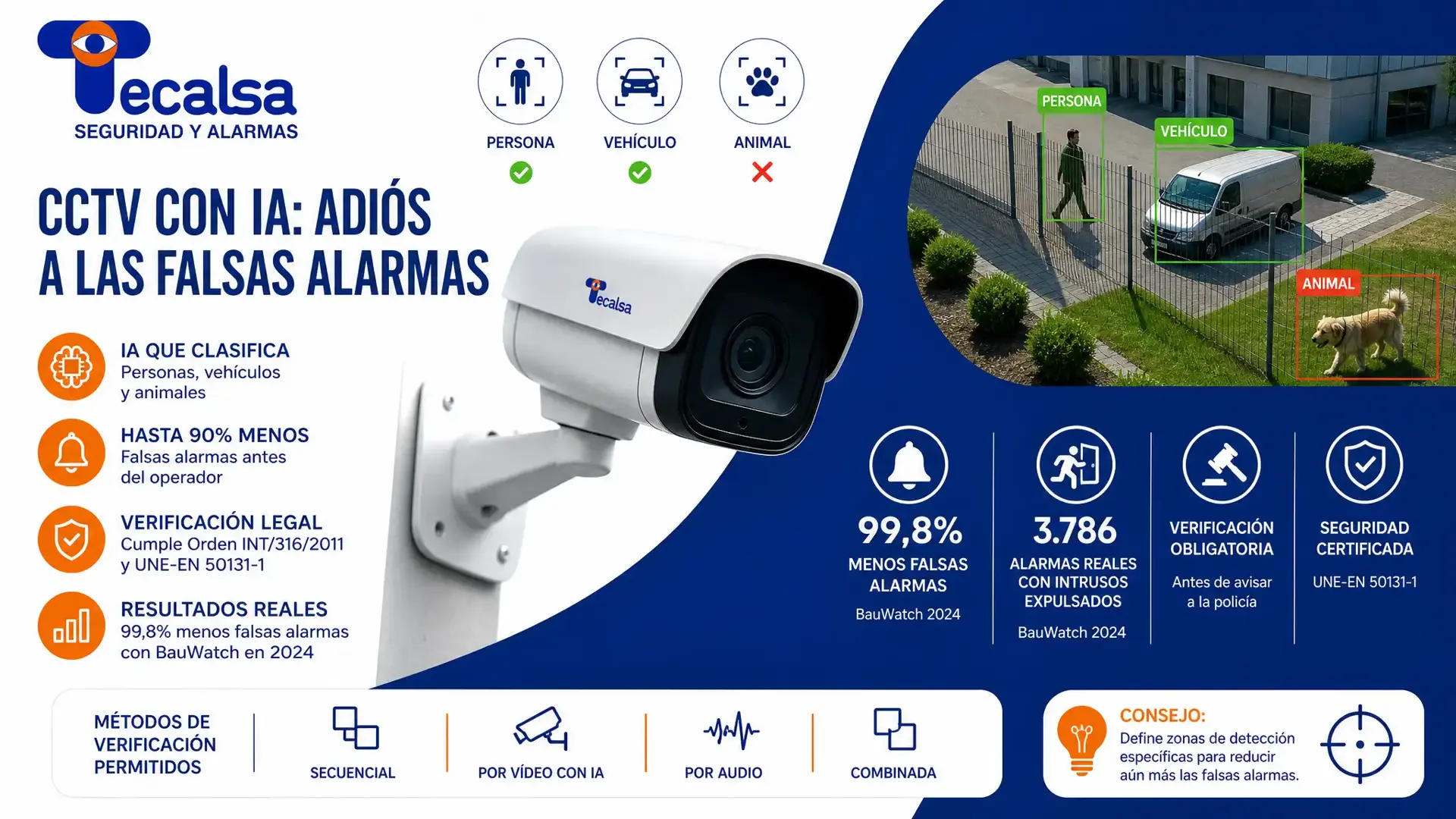 Una cámara con IA solo avisa de lo que importa