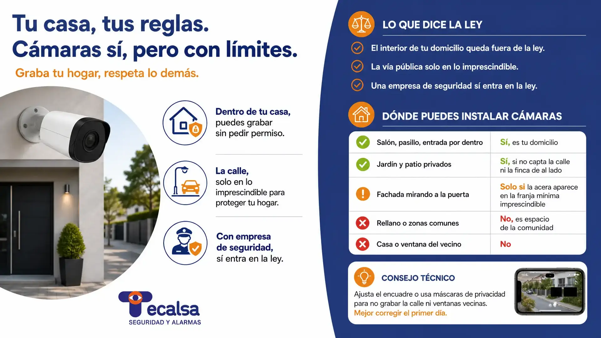 Dentro de casa puedes poner cámaras sin permiso; la calle solo en lo imprescindible y nunca el rellano ni al vecino. Lo que dice la ley de datos.