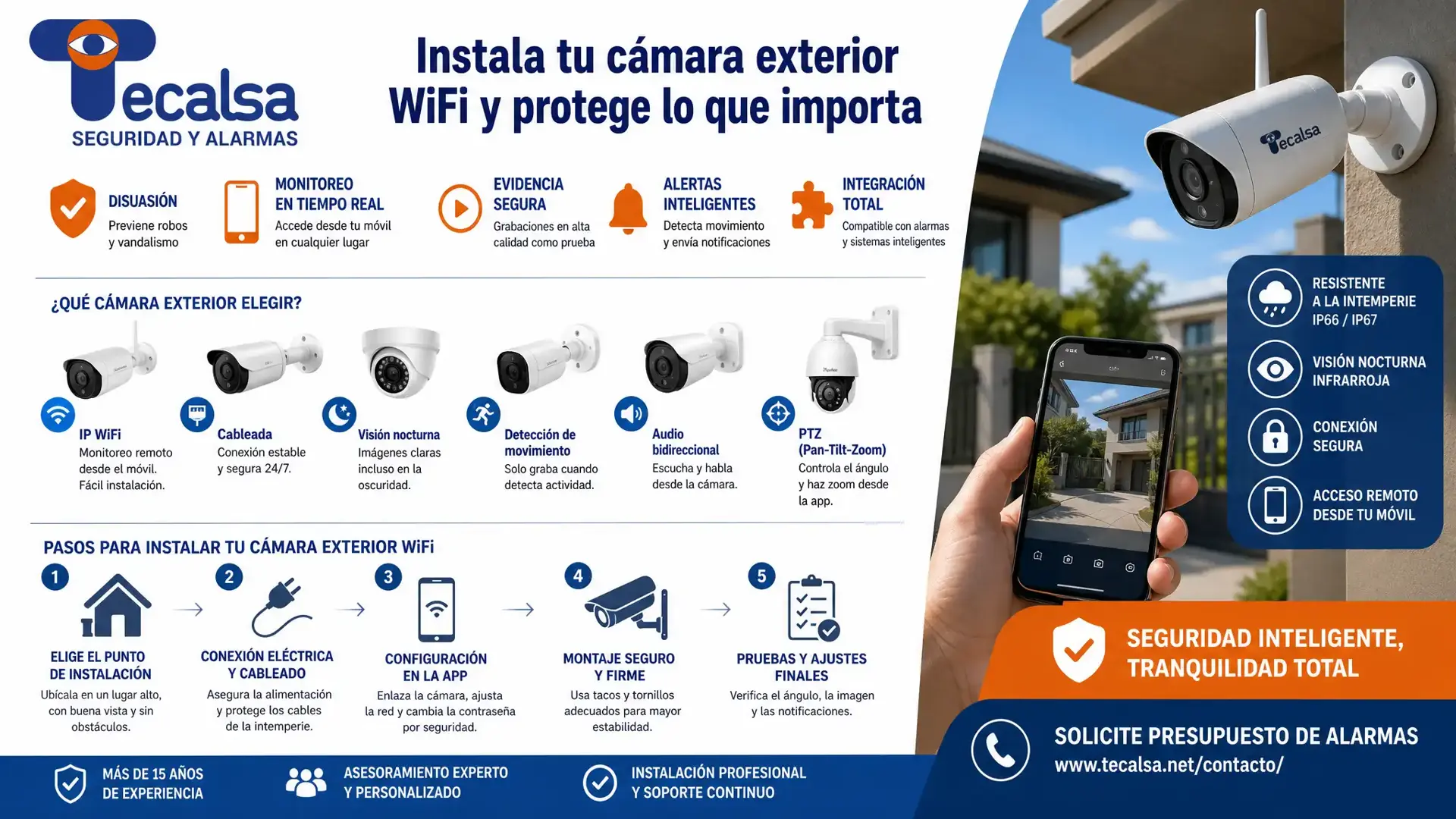 Las cámaras exteriores se instalan mirando a los accesos