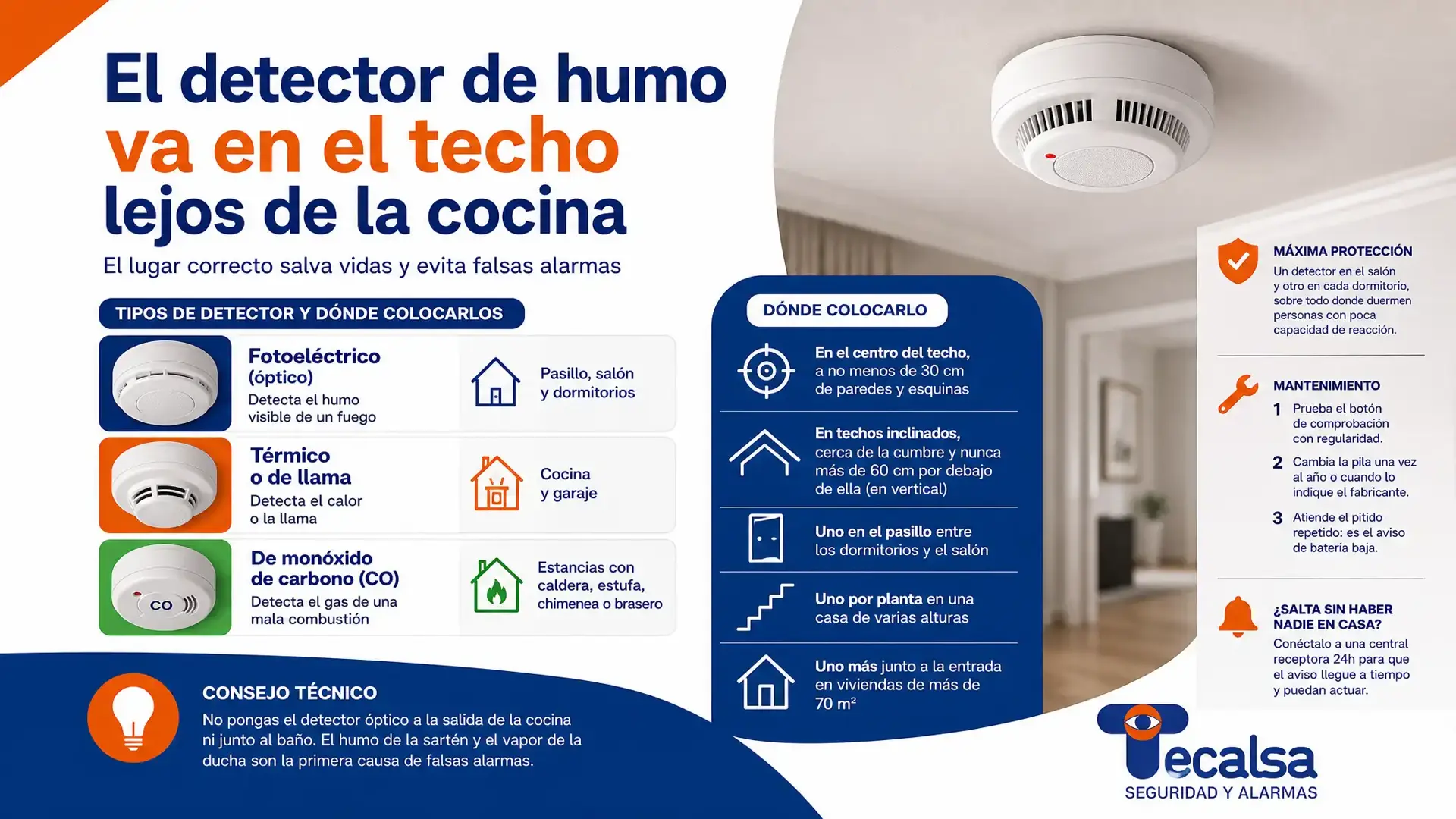 En casa conviene un detector de humo óptico en el centro del techo del pasillo, y uno térmico en la cocina. Dónde colocarlos y cómo se mantienen.