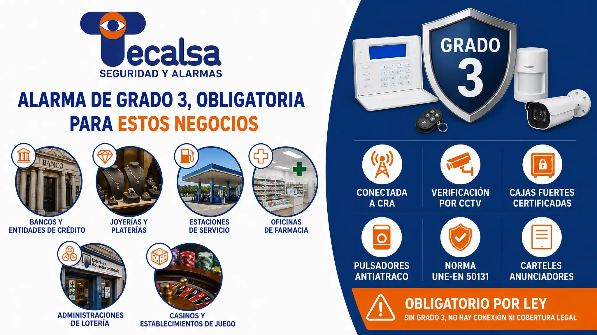 La ley española obliga a bancos, joyerías, gasolineras, farmacias, loterías y casinos a instalar alarmas de grado 3 conectadas a CRA. Conoce qué dice la normativa.