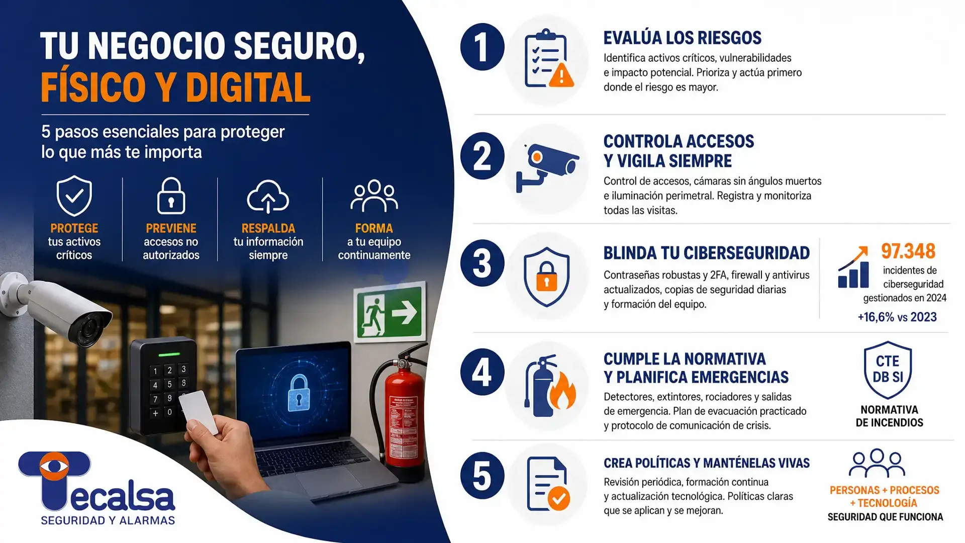 La seguridad de un negocio se construye en cuatro capas