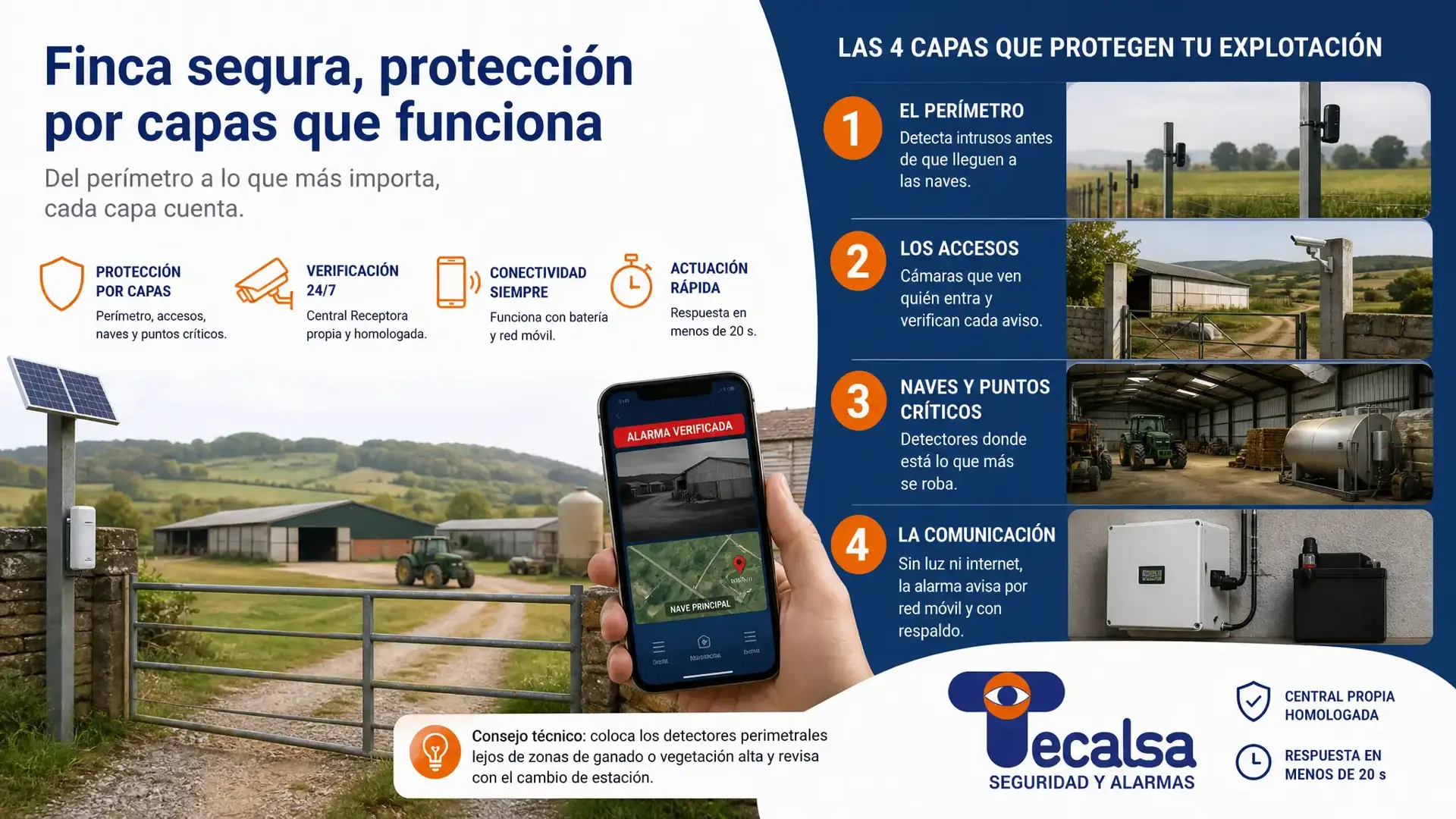¿Cómo se protege una explotación agrícola?