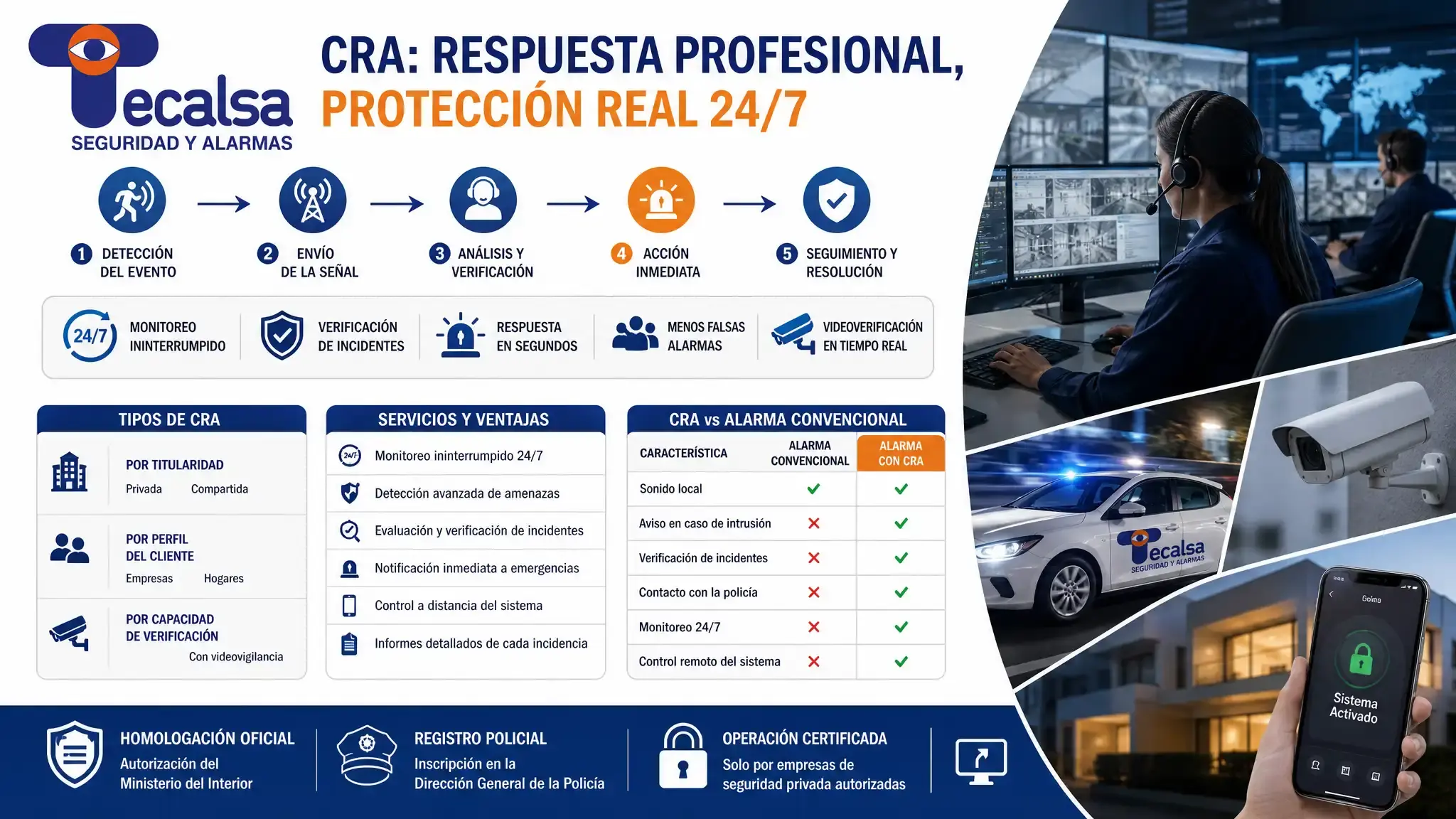 Una CRA recibe señales de alarma en tiempo real, verifica la amenaza y coordina la respuesta con policía o bomberos. Conoce cómo funciona, sus tipos y su normativa.