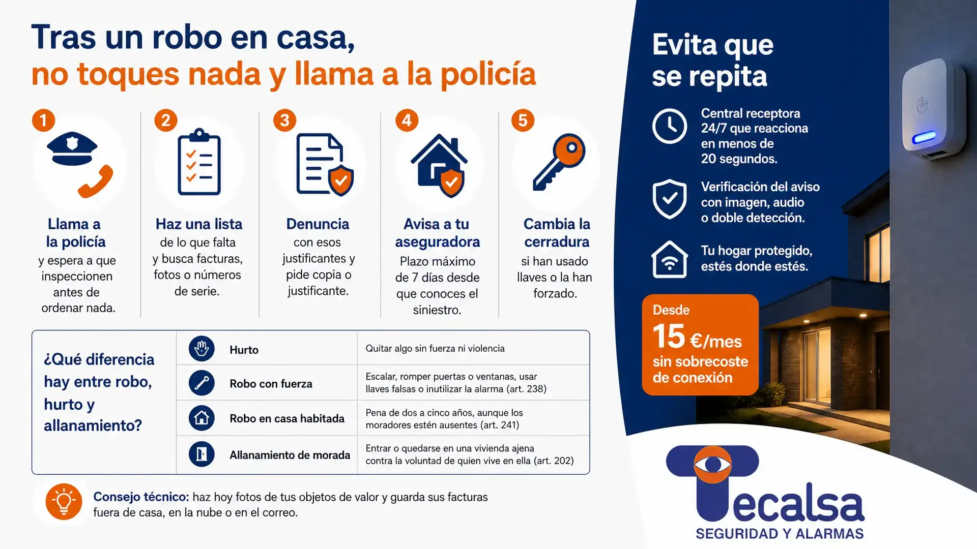 Si te roban en casa, no entres ni toques nada, llama al 112, denuncia con los justificantes de lo robado y avisa al seguro en siete días. Paso a paso.