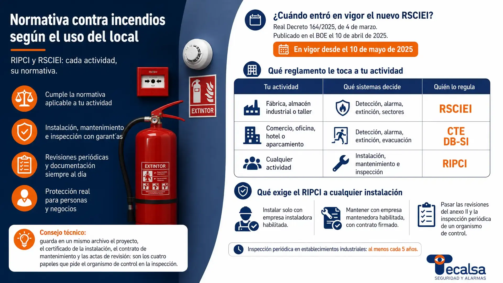 RIPCI y RSCIEI: Como la normativa contra incendios cambia según el uso del local