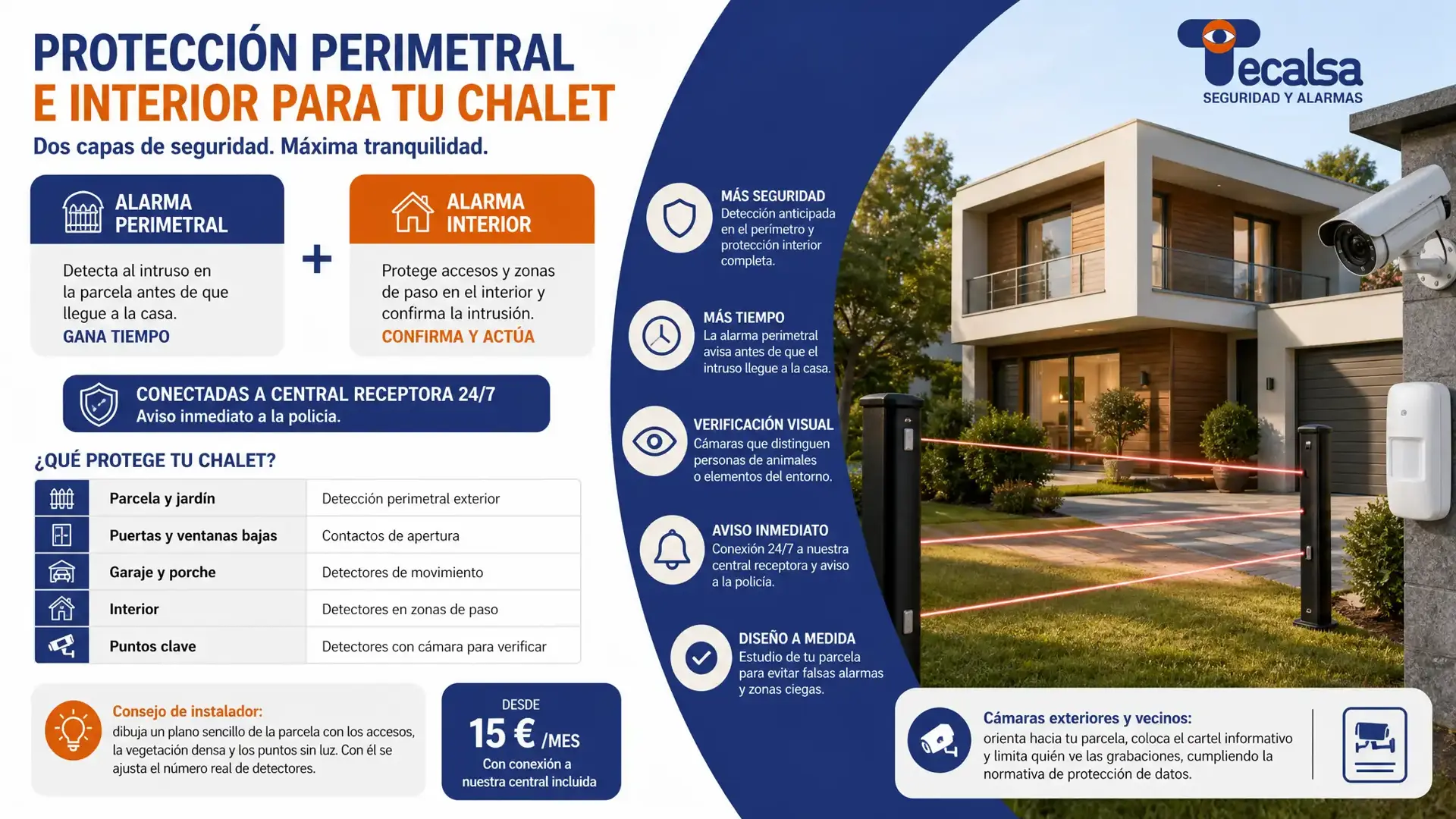 Un chalet se protege en dos capas: alarma perimetral que detecta al intruso en la parcela y alarma interior en los accesos, ambas conectadas a central.